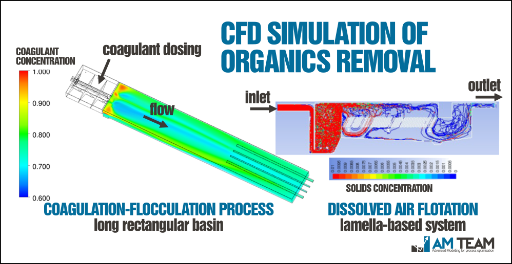 CFD simulation of coagulation and dissolved air flotation