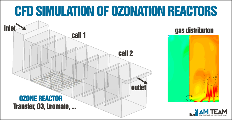 CFD simulation of ozone reactor (ozonation and advanced oxidation)