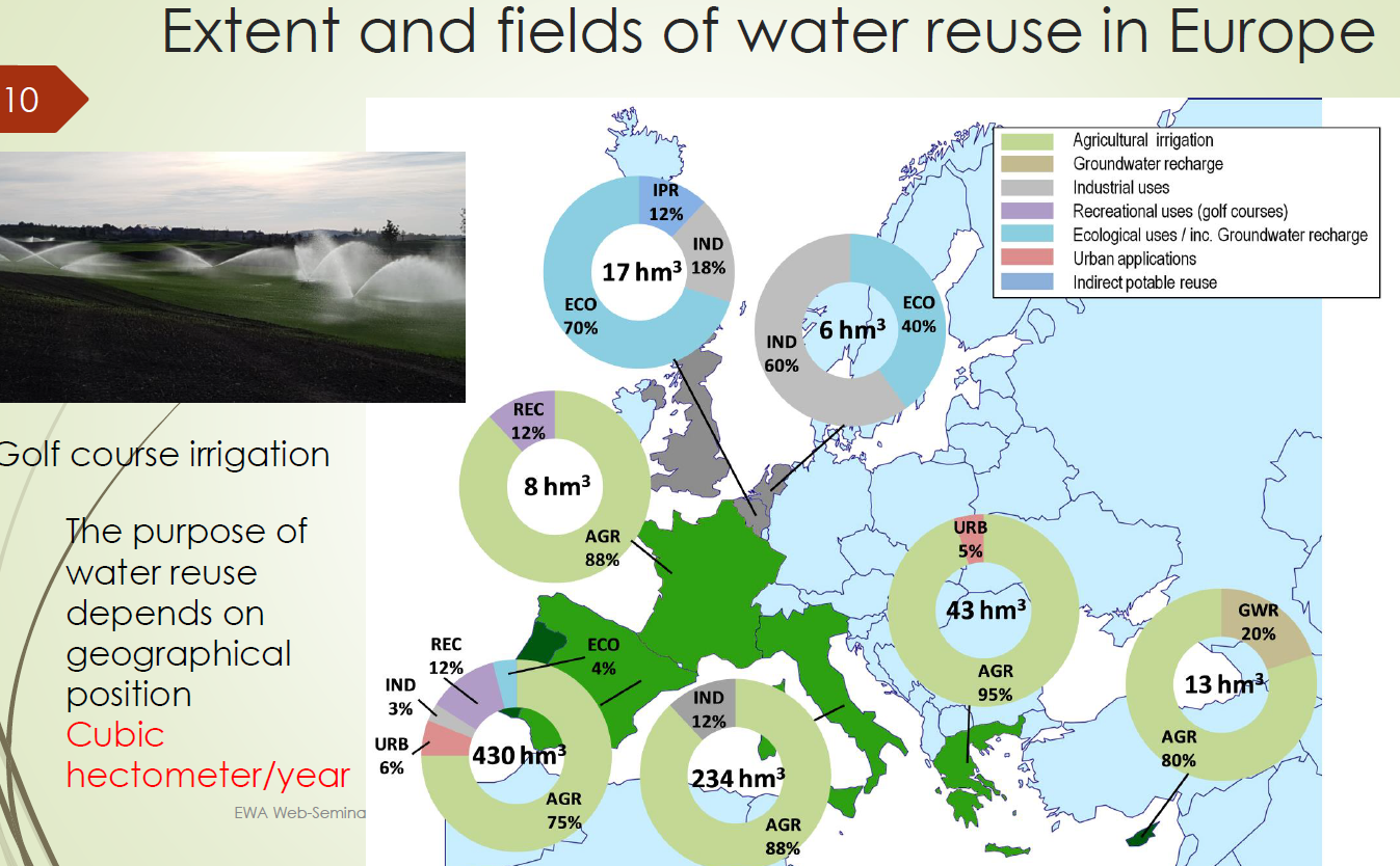 Water reuse status in Europe