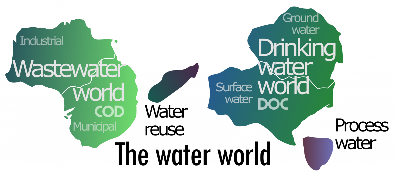 World map showing drinking water, process water, water reuse and wastewater