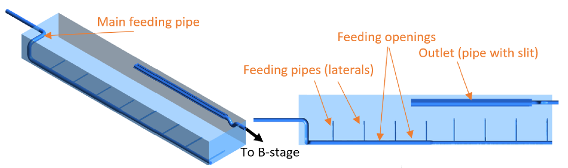A CFD geometry showing inlet pipes and outlet pipes of a reactor