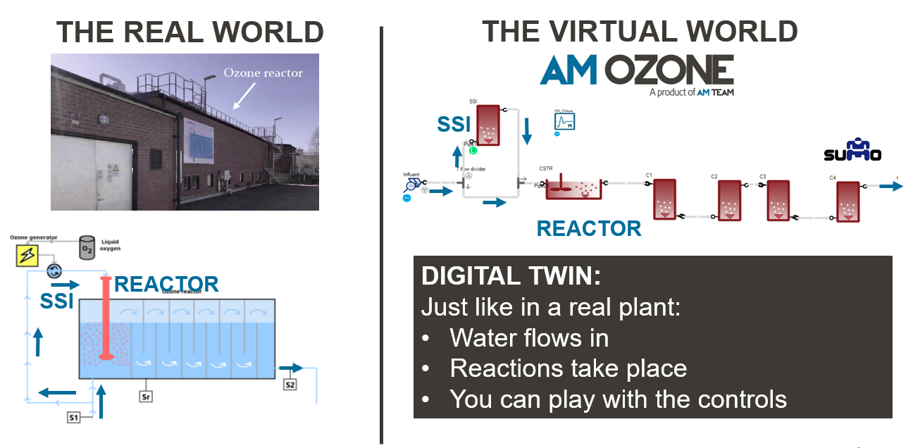 The Linköping ozonation plant and computer model